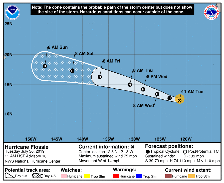 Hurricane Flossie Update 1